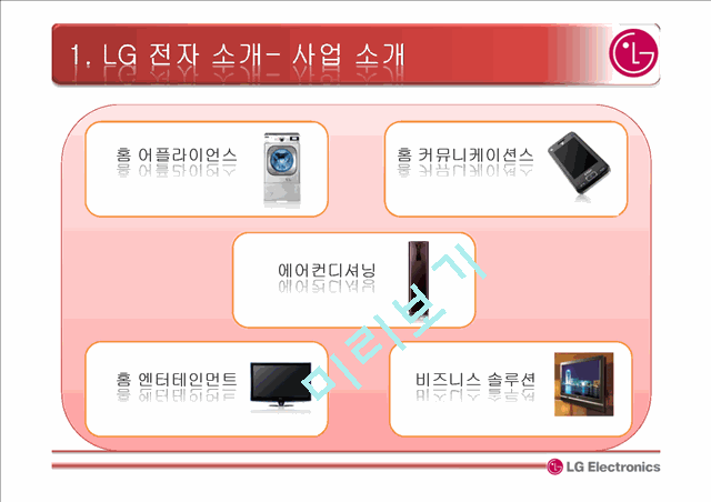 LG 전자 소개와 조직구조 변화과정,글로벌매트릭스 조직   (4 )